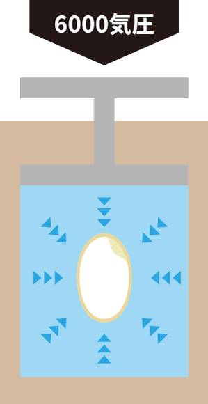 超高水圧加工のイメージ